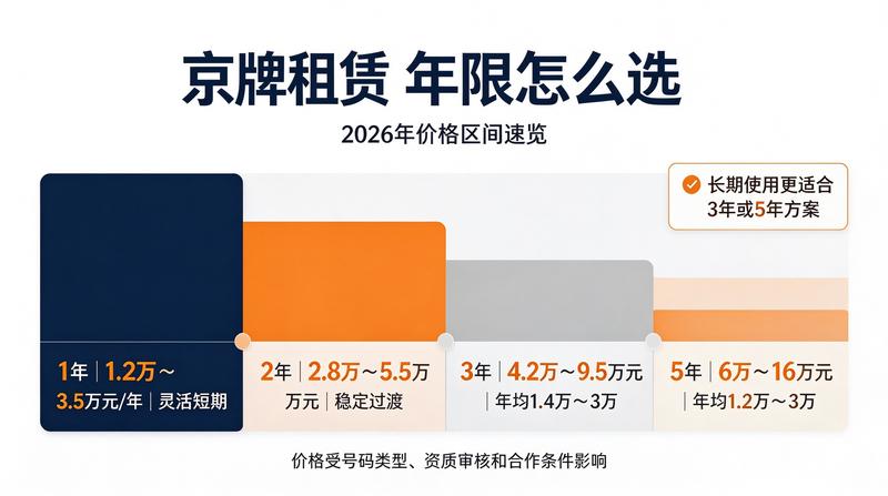 租赁指南